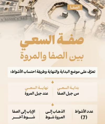 دليل ضيوف الرحمن.. «الحج والعمرة» توضح الصفة الصحيحة لشعيرة السعي.